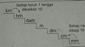 2 7M Berapa Cm